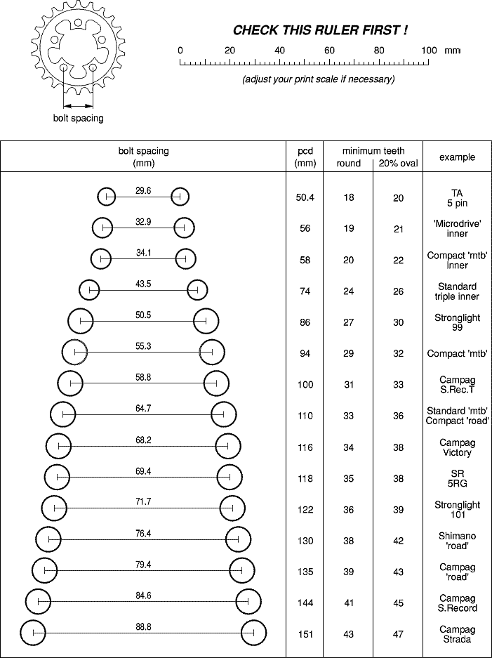 5 bolt chart