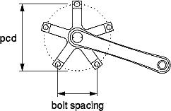 pcd crankset