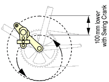 middle position