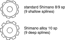 shimano sprocket sizes