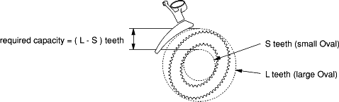 front mech